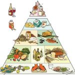 Harvard Healthy Eating Pyramid