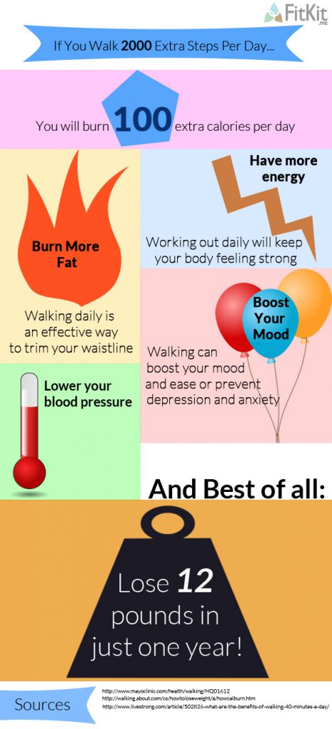 What Happens If You Walk 2000 Extra Steps Per Day | Health On A Budget
